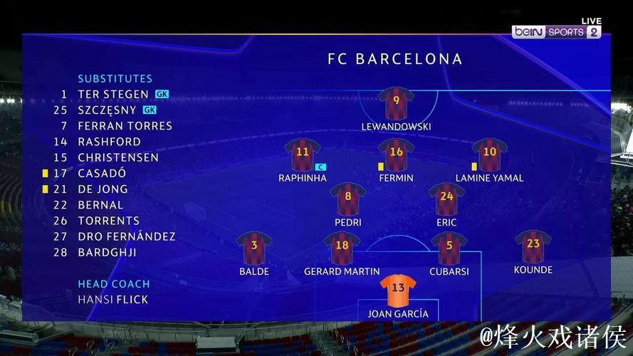 后卫双响建功，巴萨2-1力克法兰克福