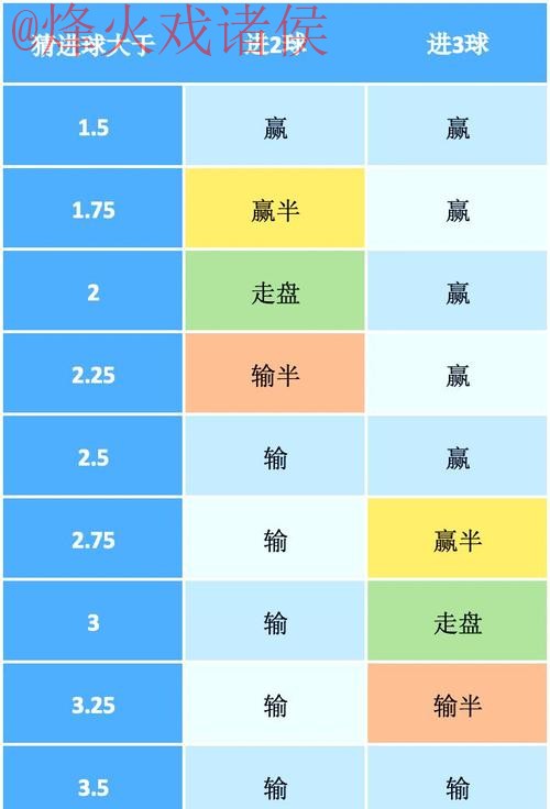 世界杯盘口技巧最佳 世界杯盘口技巧最佳
