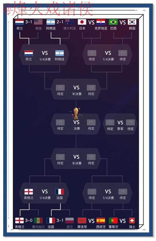 世界杯预测推荐