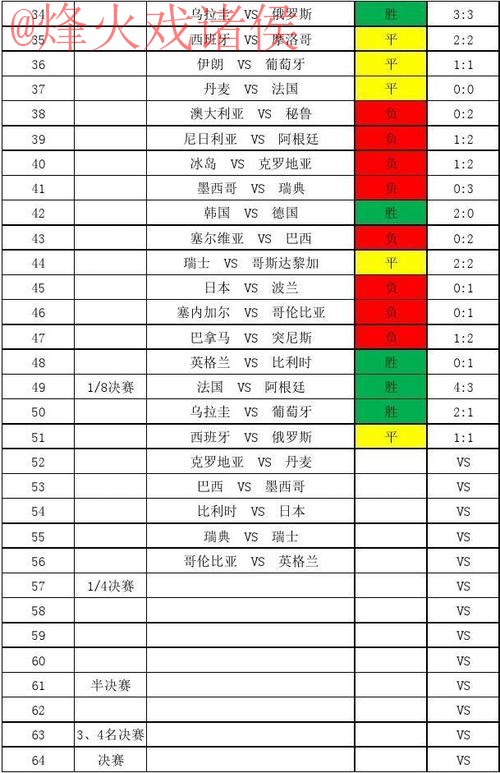 世界杯比分技巧官方 世界杯比分技巧官方