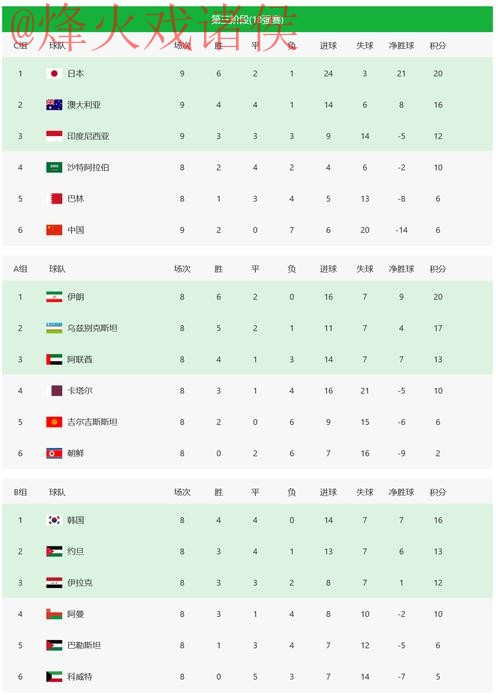 2026世界杯竞猜网页版热门 2026世界杯竞猜网页版热门
