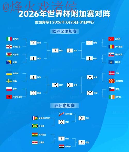 2026世界杯直播排行