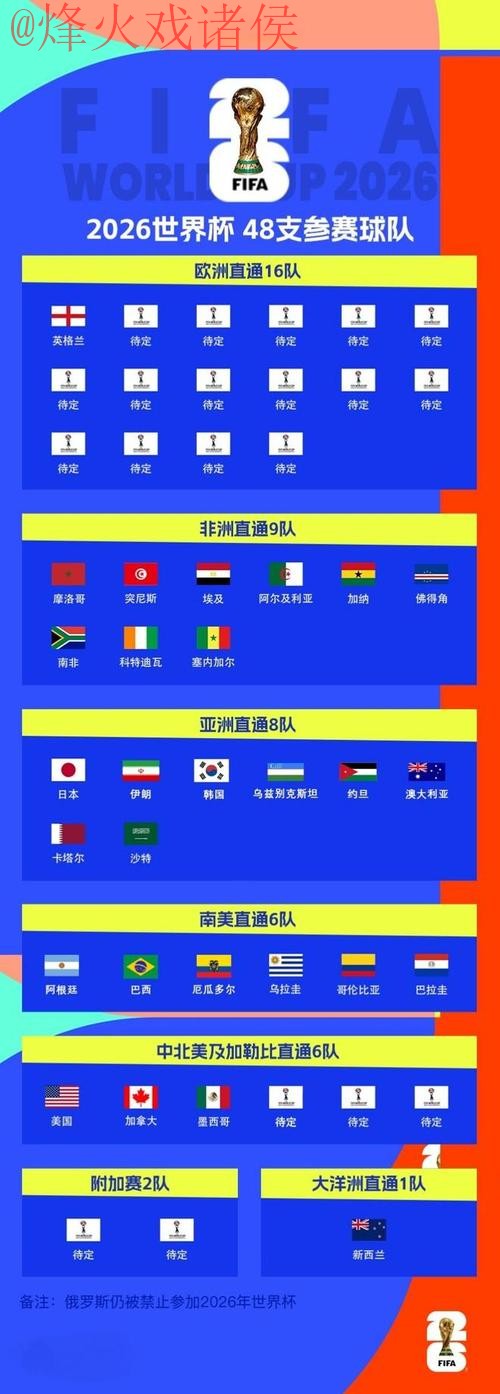 2026世界杯滚球最新地址官方